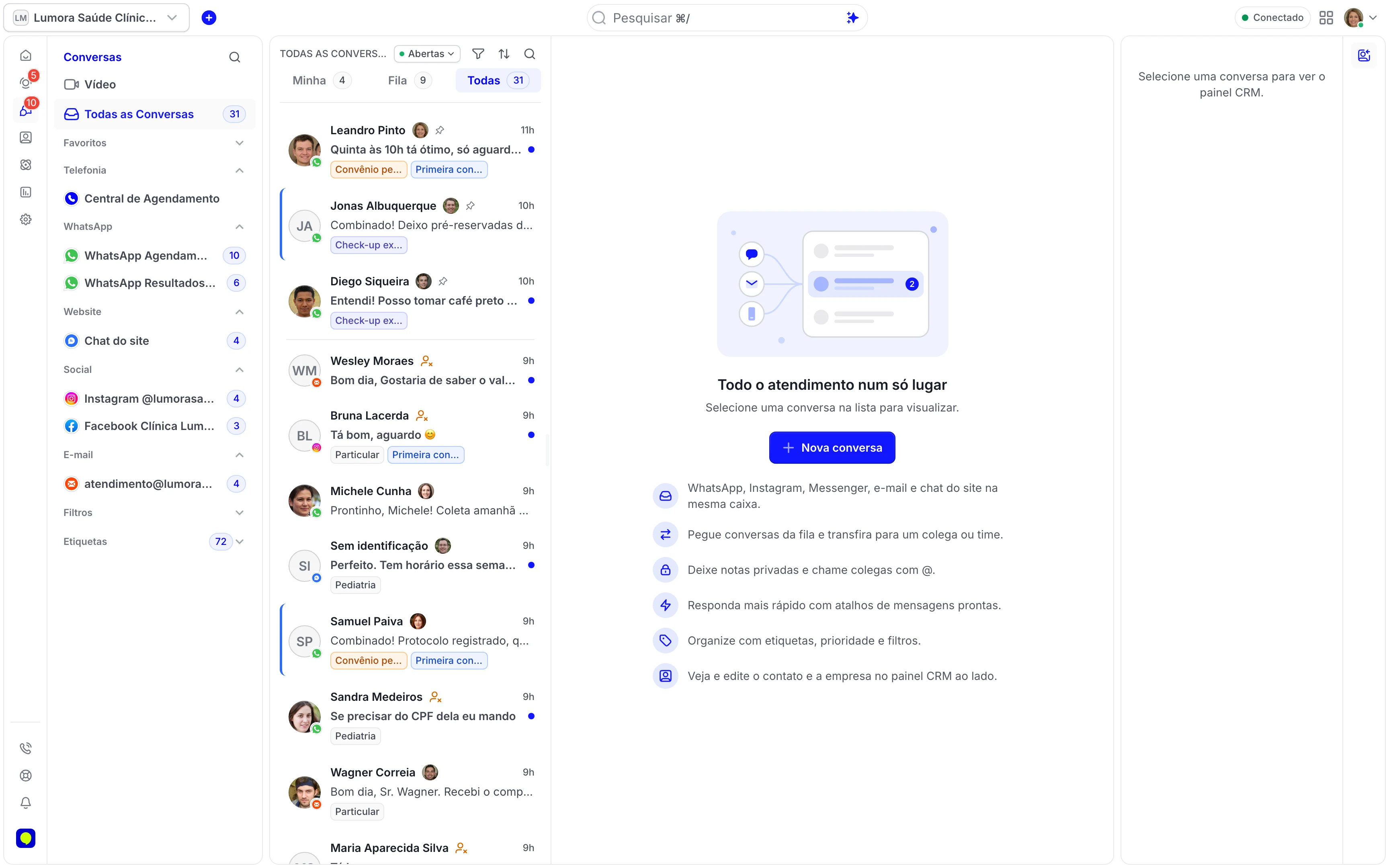 Caixa de entrada com conversas de WhatsApp, Instagram, e-mail e chat do site na mesma lista, e o filtro de canal em destaque